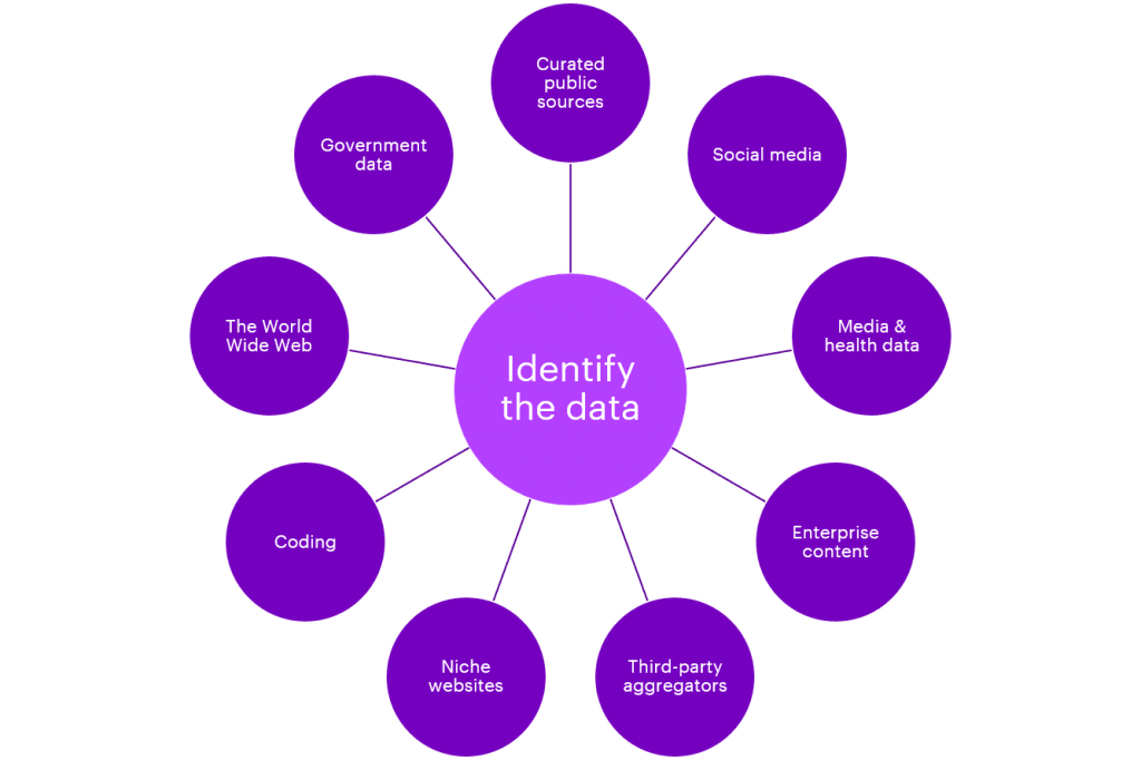 Web Mining in Business Intelligence: Web Mining Data Sources | Hevo Data